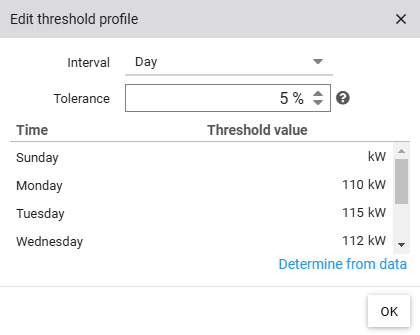 Dialog for editing the threshold profile of an alert