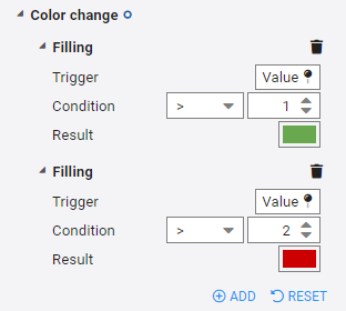 Configuration of a color change to dynamize a vizual