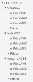 Expanded external data source with electricity spot prices and the available symbols grouped by fromNow, todayCET and tomorrowCET
