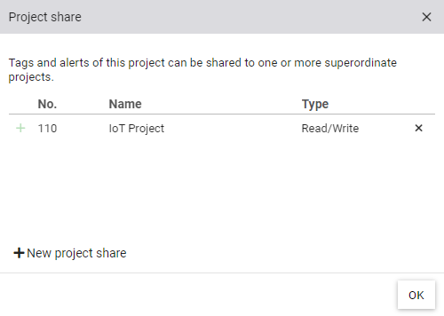 Dialog for configuring project shares