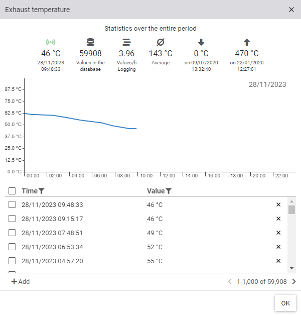 Tag information with statistics and logged values