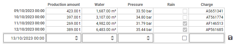 Manual input Vizual with global tags of different types and display of already entered values